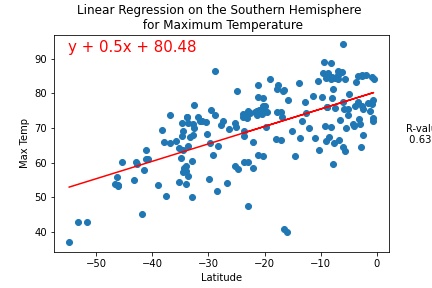 GitHub - m-miley/World_Weather_Analysis: Google and OpenWeatherMap API ...