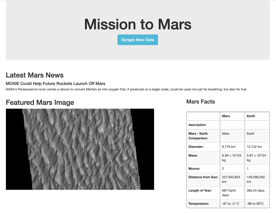 GitHub - m-miley/Mission-to-Mars: Mars data scraped from web with ...