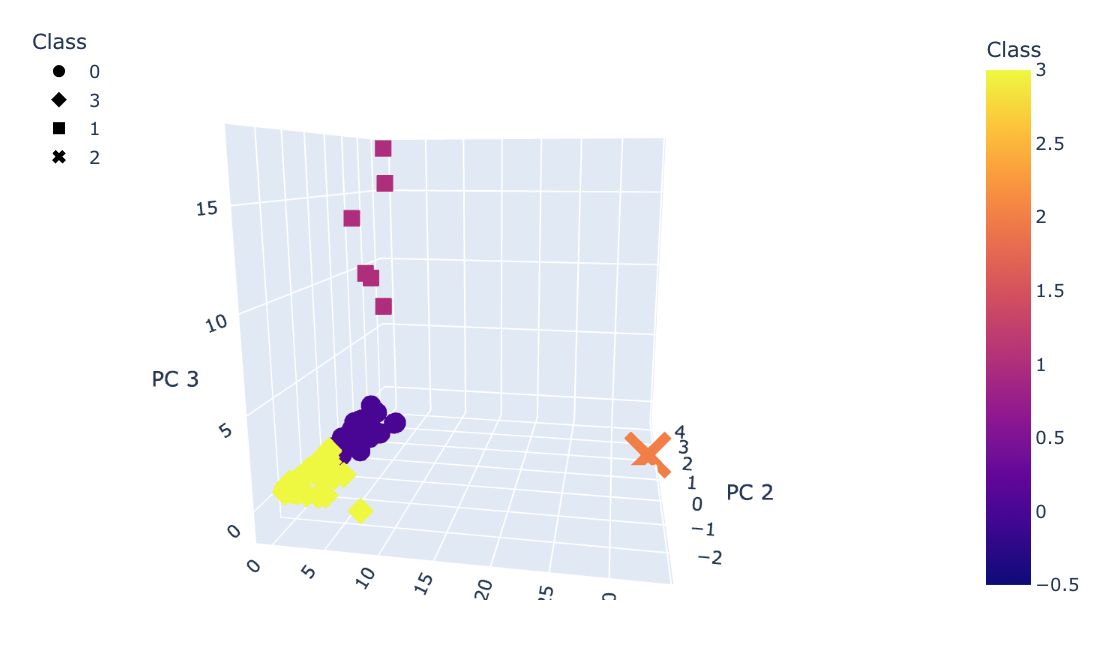 GitHub - m-miley/Cryptocurrencies: Unsupervised Machine Learning ...