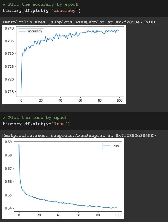 GitHub - m-miley/Neural_Network_Charity_Analysis: Deep Learning NEURAL ...