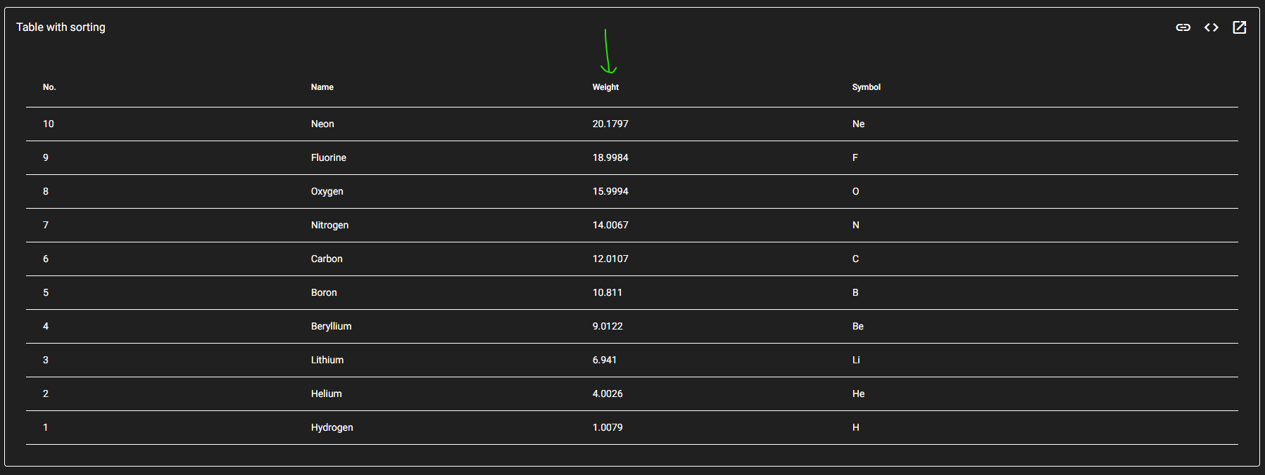 (bug) [Mattable] sorting indicator not visible under high contrast mode · Issue 24139