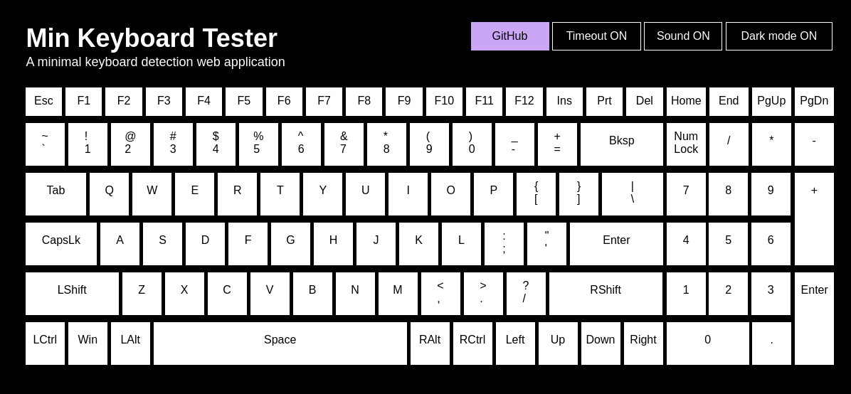 GitHub Fathulfahmy min keyboard tester A Minimal Keyboard 