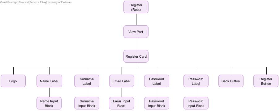 Register