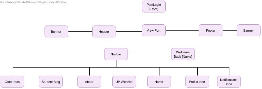 PostLogin
