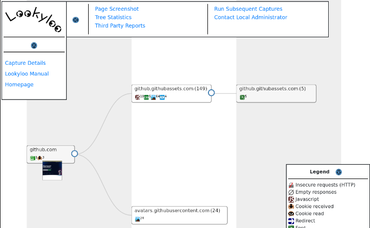 GitHub - A-poc/BlueTeam-Tools: Tools and Techniques for Blue Team ...