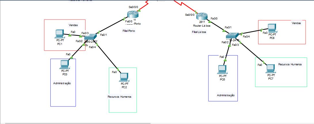 Packet Tracer Project · GitHub