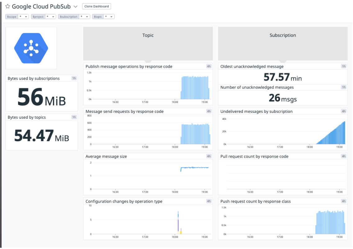 GitHub testdatadoglab/testdatadoghiringchallenge