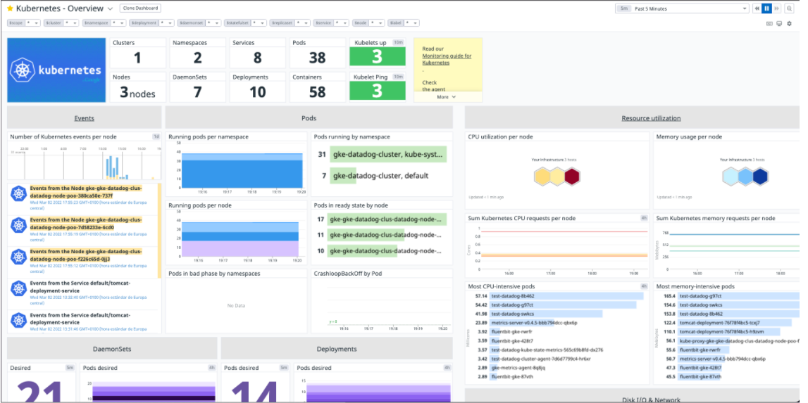GitHub testdatadoglab/testdatadoghiringchallenge