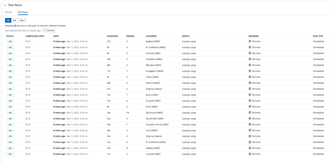 GitHub testdatadoglab/testdatadoghiringchallenge