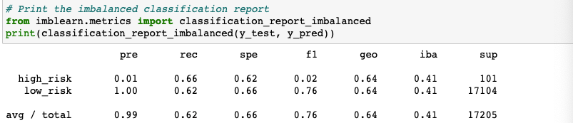 GitHub - sdguerrette/Credit_Risk_Analysis: using supervised machine ...