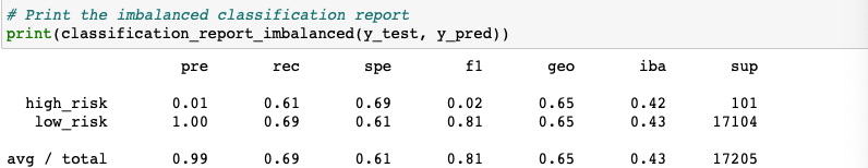 GitHub - sdguerrette/Credit_Risk_Analysis: using supervised machine ...