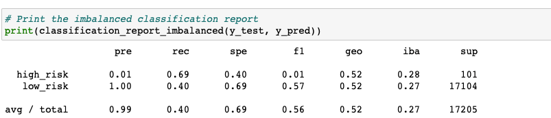 GitHub - sdguerrette/Credit_Risk_Analysis: using supervised machine ...