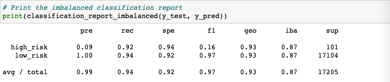 GitHub - sdguerrette/Credit_Risk_Analysis: using supervised machine ...