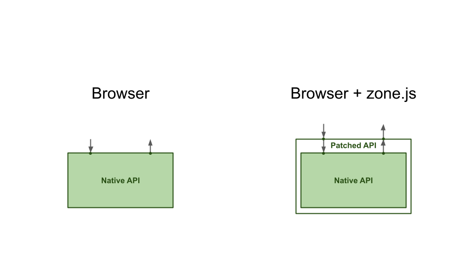 rx-angular-cdk-zone-less_API-patching_michael-hladky