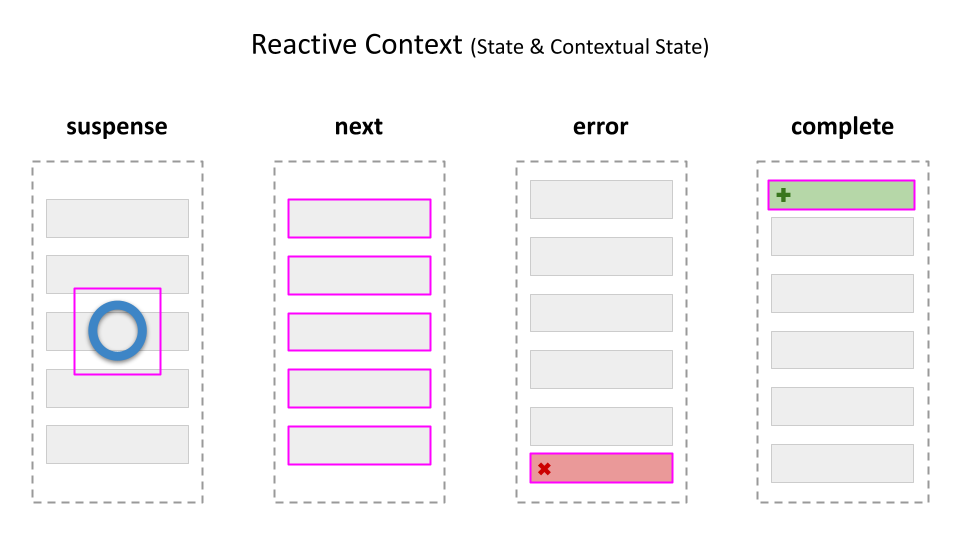 rx-angular_cdk_notifications__reactive-context_michael_hladky