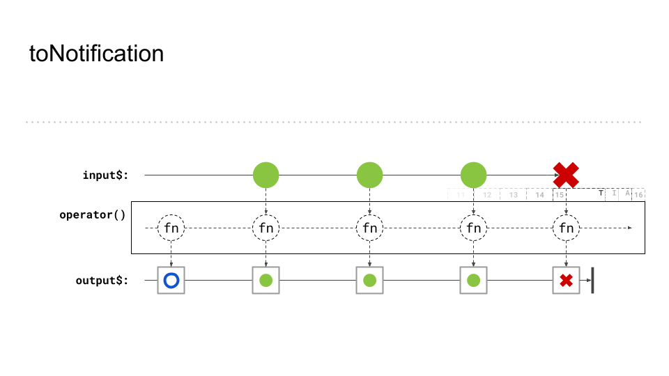 rx-angular_cdk_notifications__toNotifiaction_michael_hladky