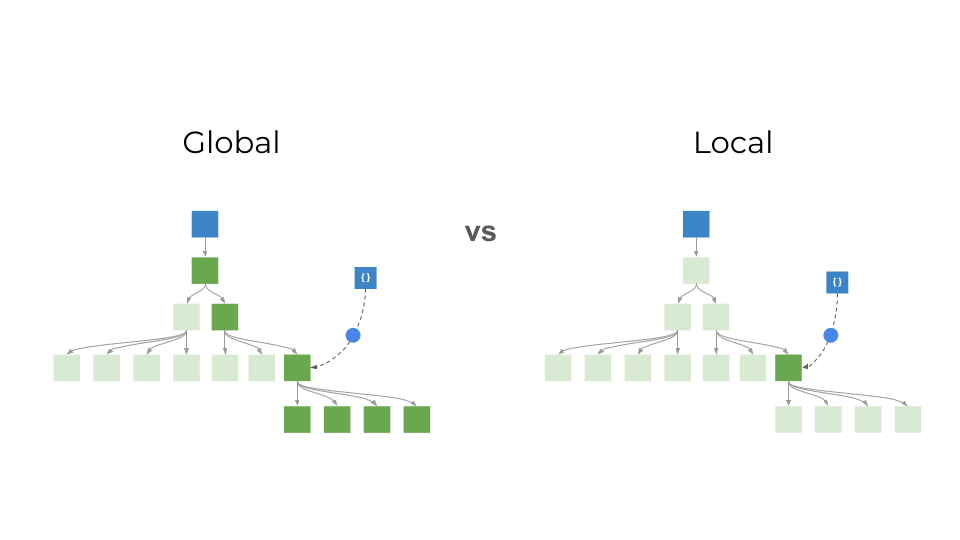 Render Strategies-global-vs-local