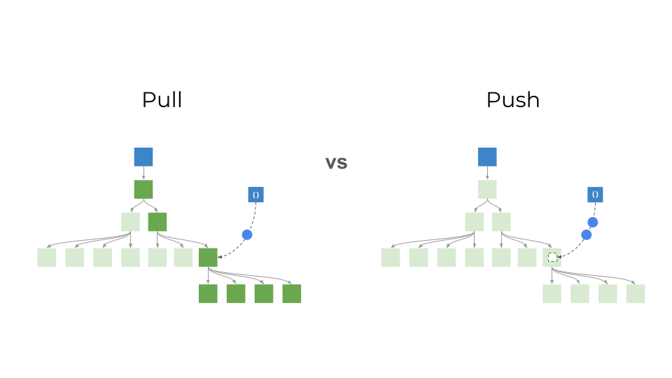 Render Strategies-pull-vs-push