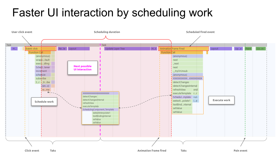 Render Strategies-Scheduling Detail View