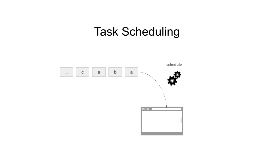 Render Strategies - scheduling abstract diagram