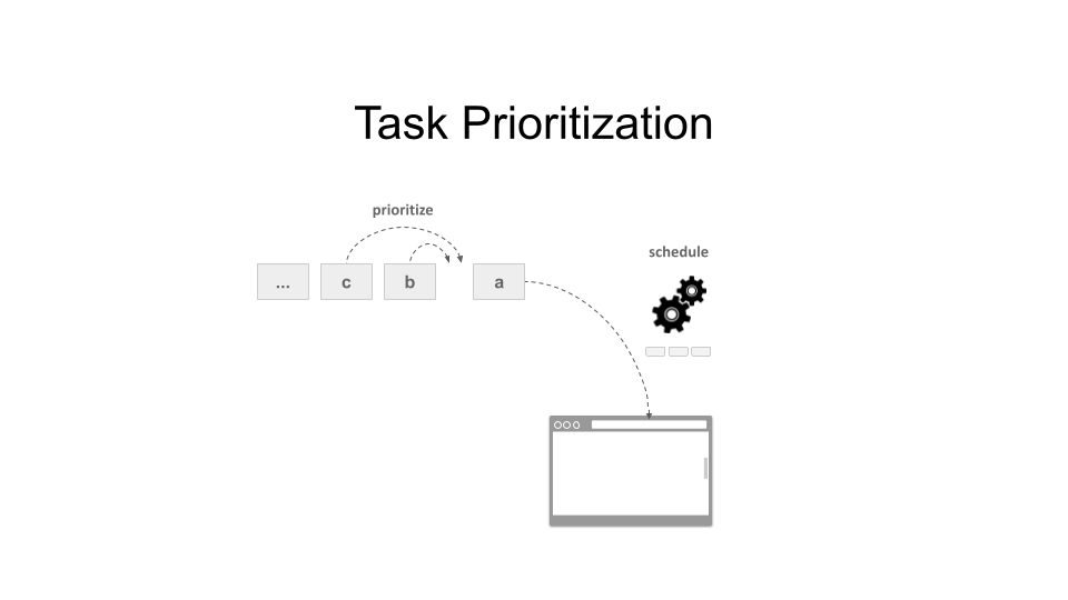 Render Strategies - priority abstract diagram png