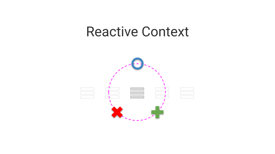 Reactive-Context