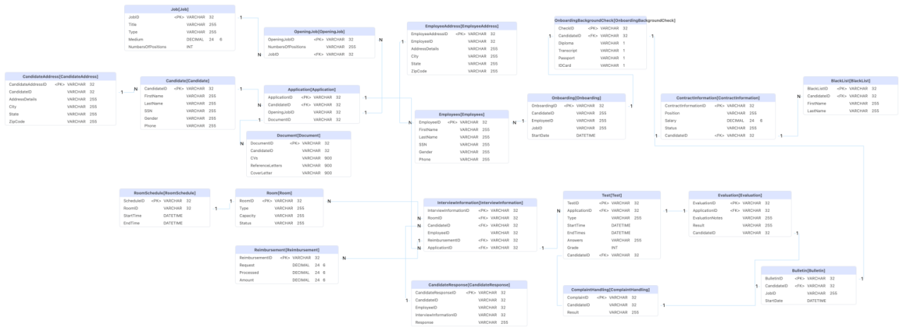 Erecruit System Examples GitHub - WestbrookOKC/Recruitment_Management_System_DataBase: This ...