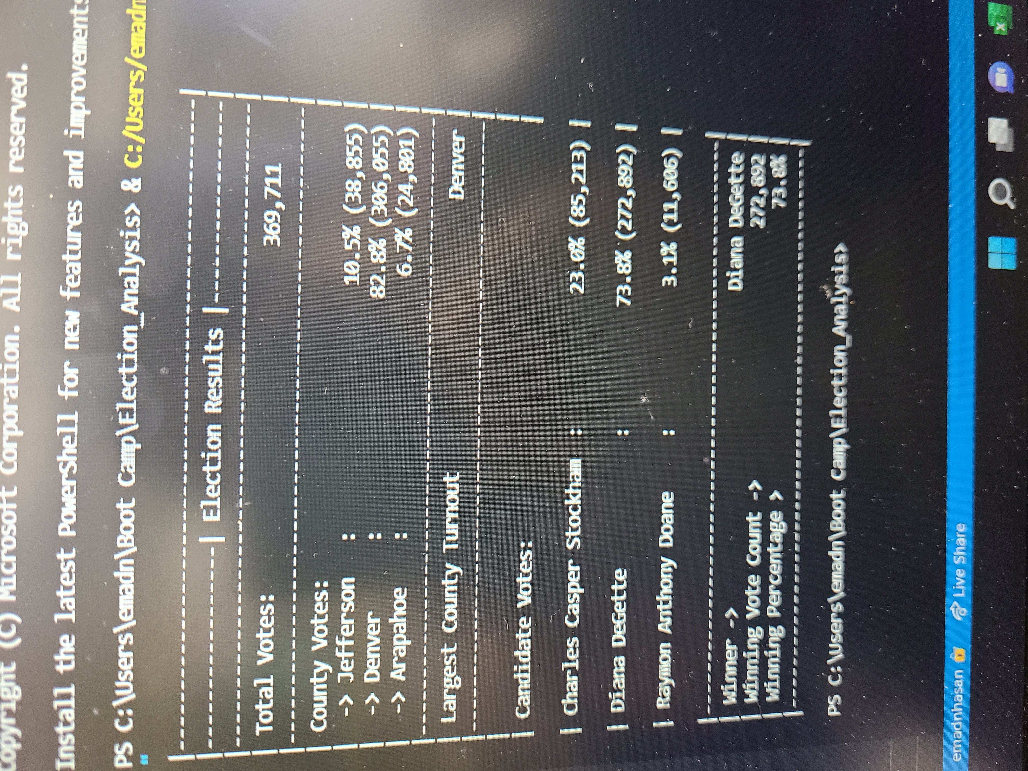 GitHub - emadnhasan/Election_Analysis · GitHub