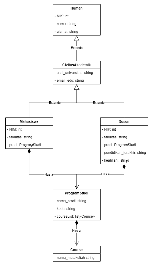 GitHub - adem299/LATIHAN4DPBO2023