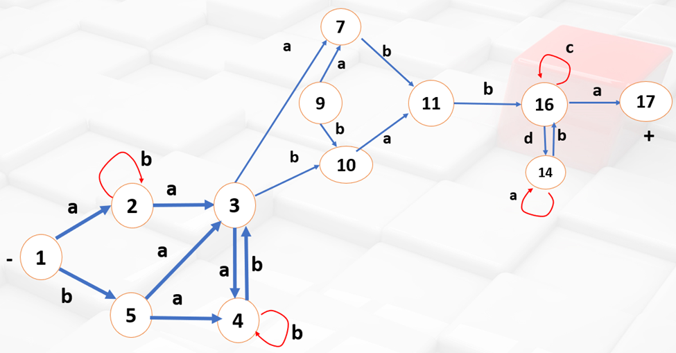 GitHub - tedonikolov/OOP1_project: Nondeterministic finite state machine
