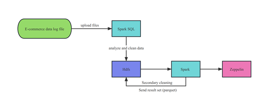 GitHub - Ashan3333/Big-Data-Management-Technologies
