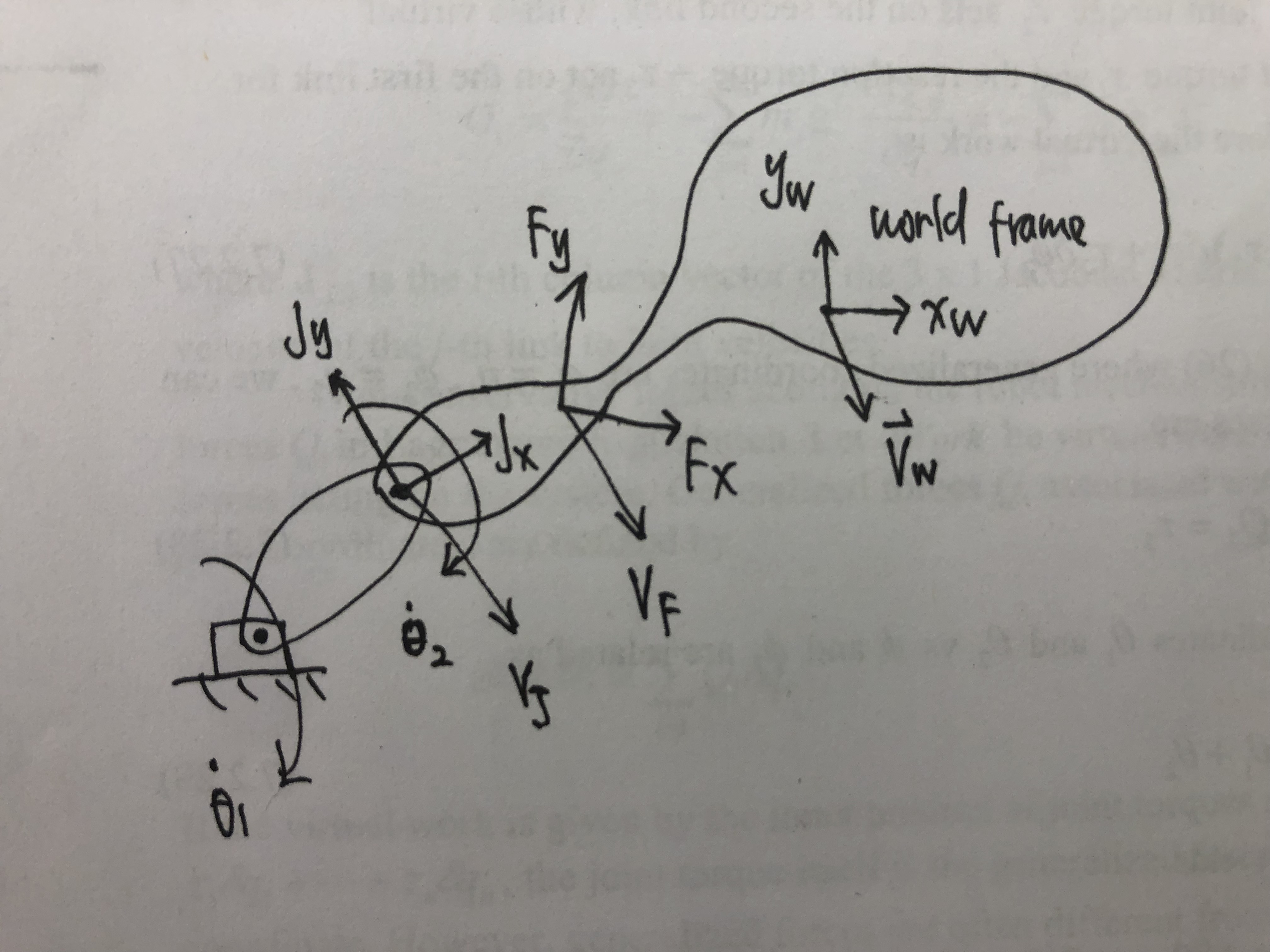What is the definition of joint Jacobian and frame Jacobian? · Issue