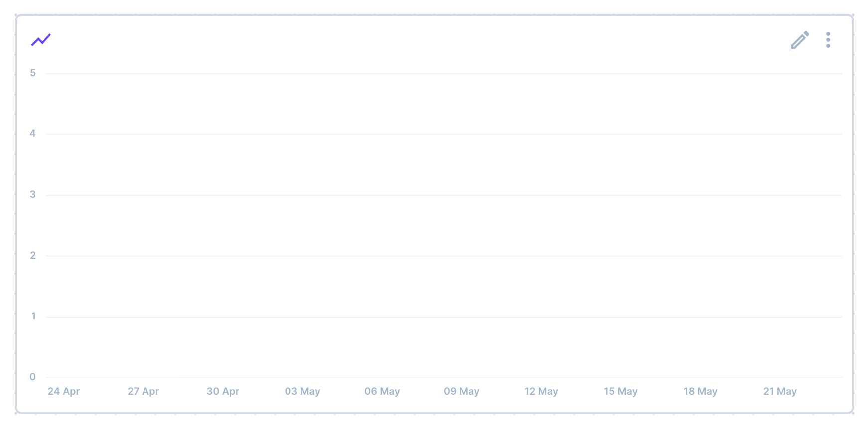 Time series count is not working as expected · Issue #13478 · directus ...