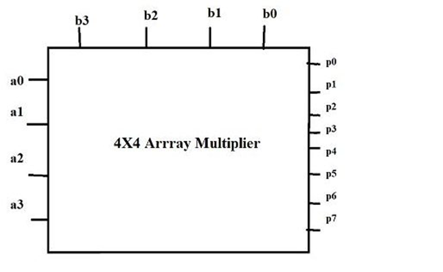 GitHub - keertana372/Modified-Array-Multiplier