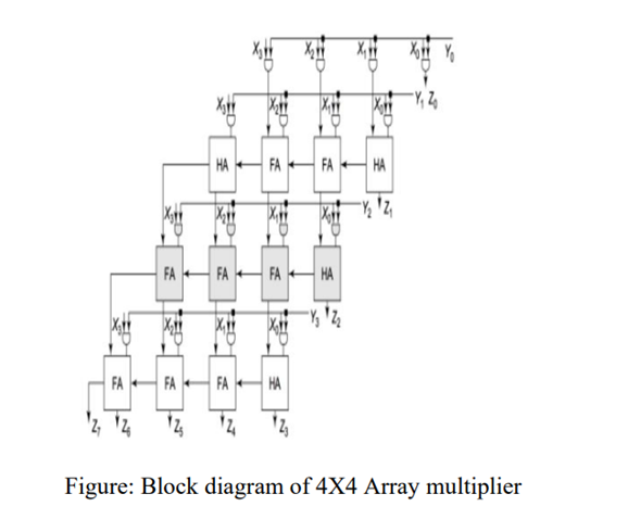 GitHub - keertana372/Modified-Array-Multiplier
