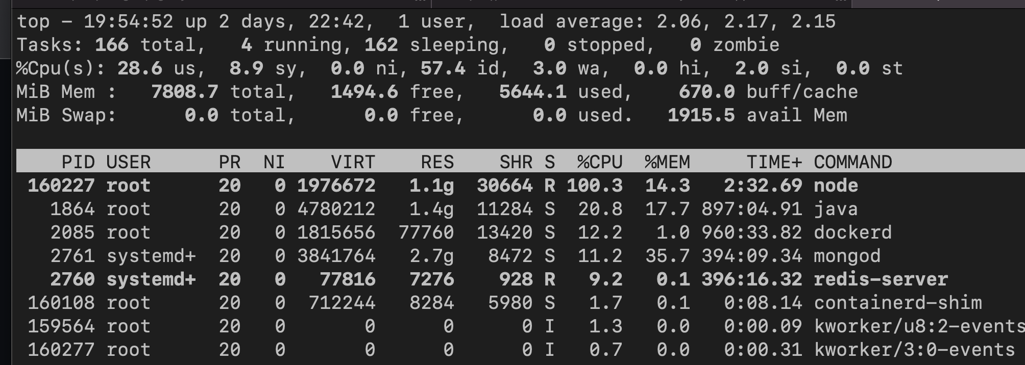 Atop linux. Load average linux. load average.
