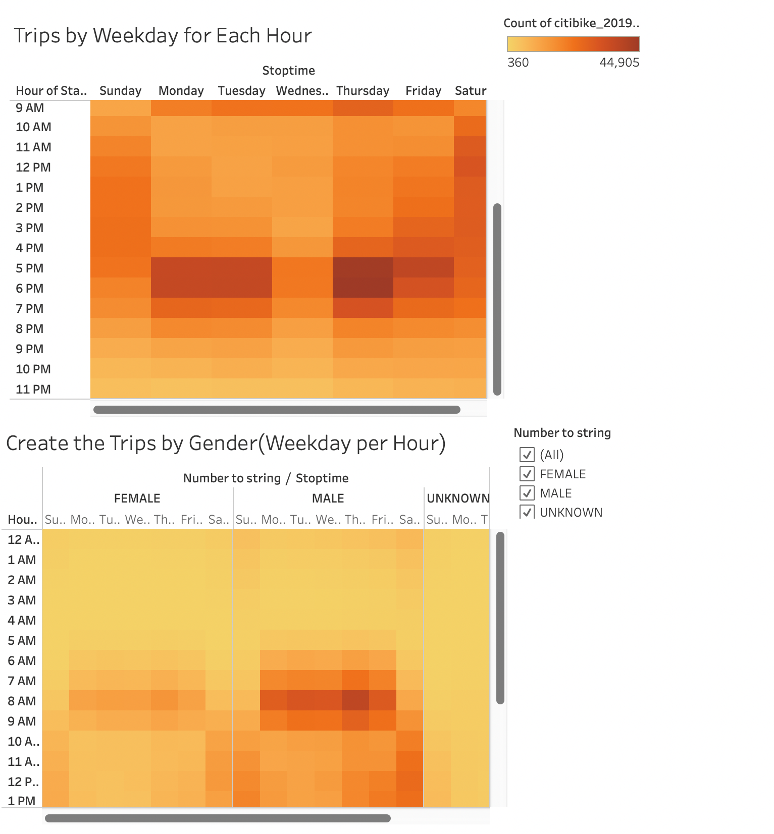 GitHub - swarup81/bikesharing: Module 14 - Creating story using Tableau.