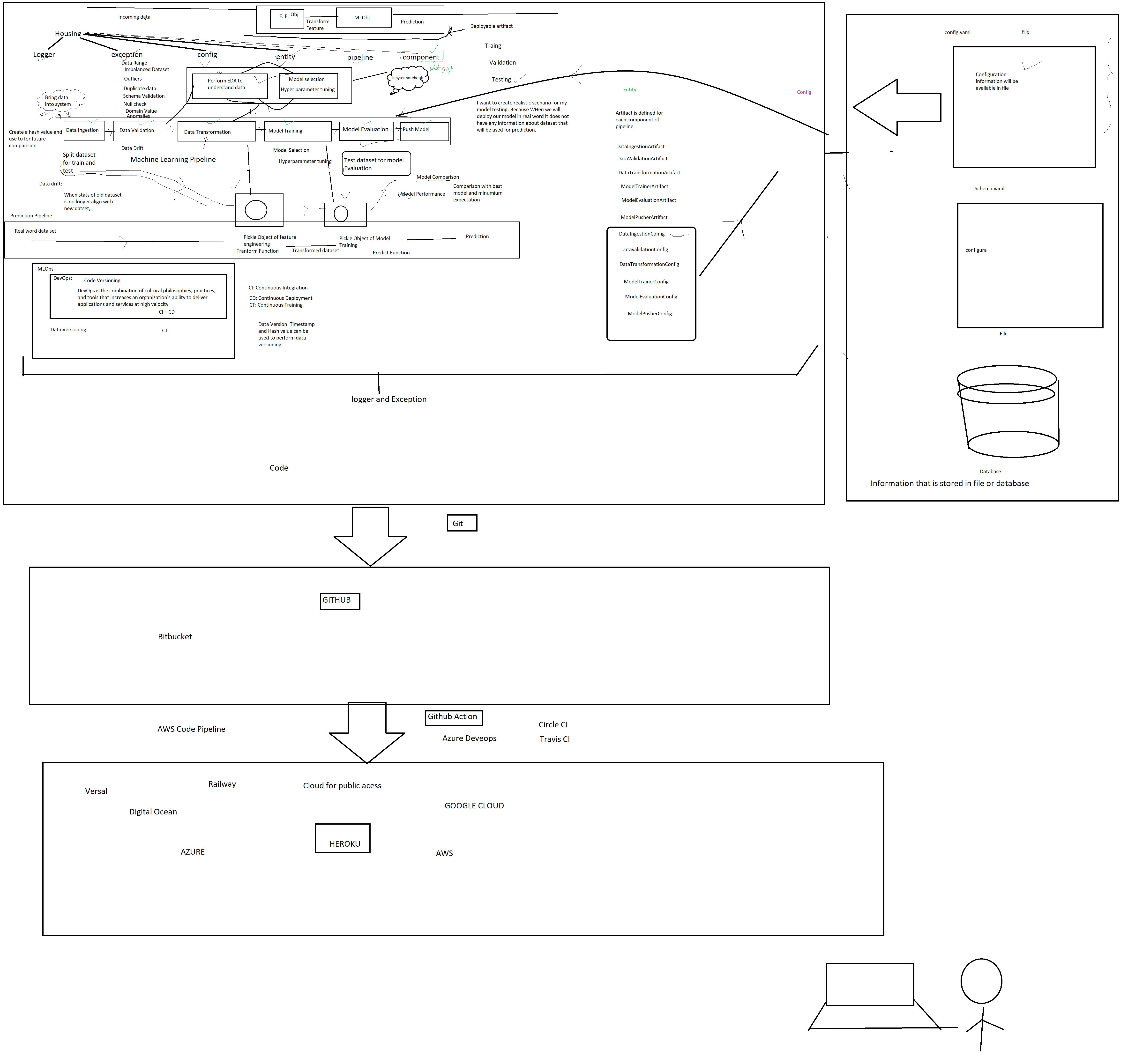GitHub - Testgithubsubhankar/Telco-churn-data-analysis: This is the ...