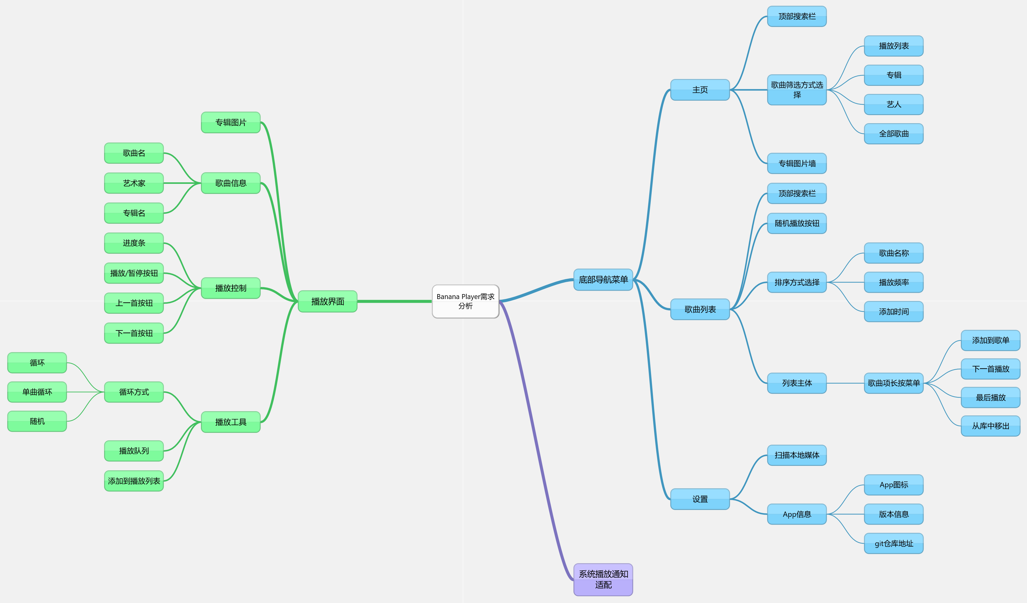 mindmap