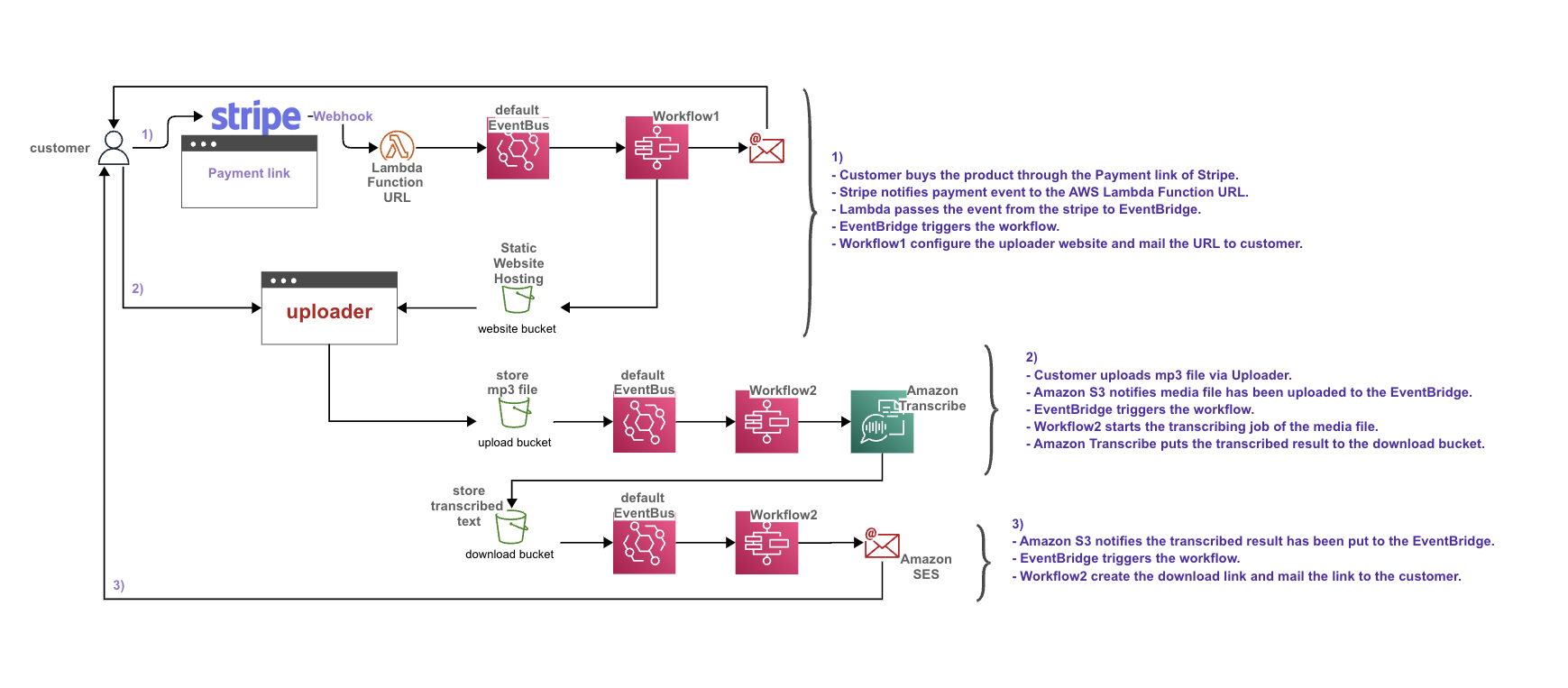 Screenshot 2022-10-25 at 21 35 35