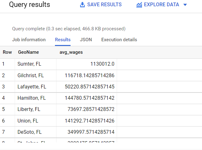 GitHub - rohitburman/SQL-BIG-QUERY