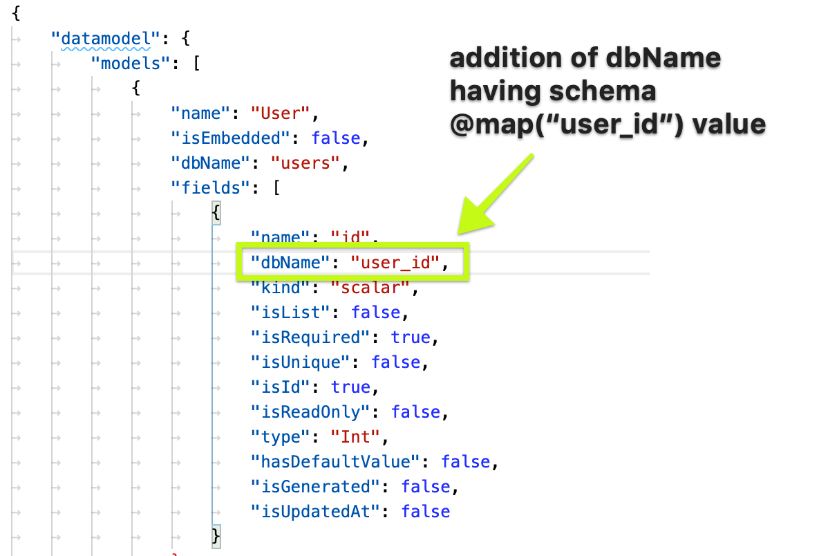 Add the `@map` value to the DMMF structure for model fields · Issue ...