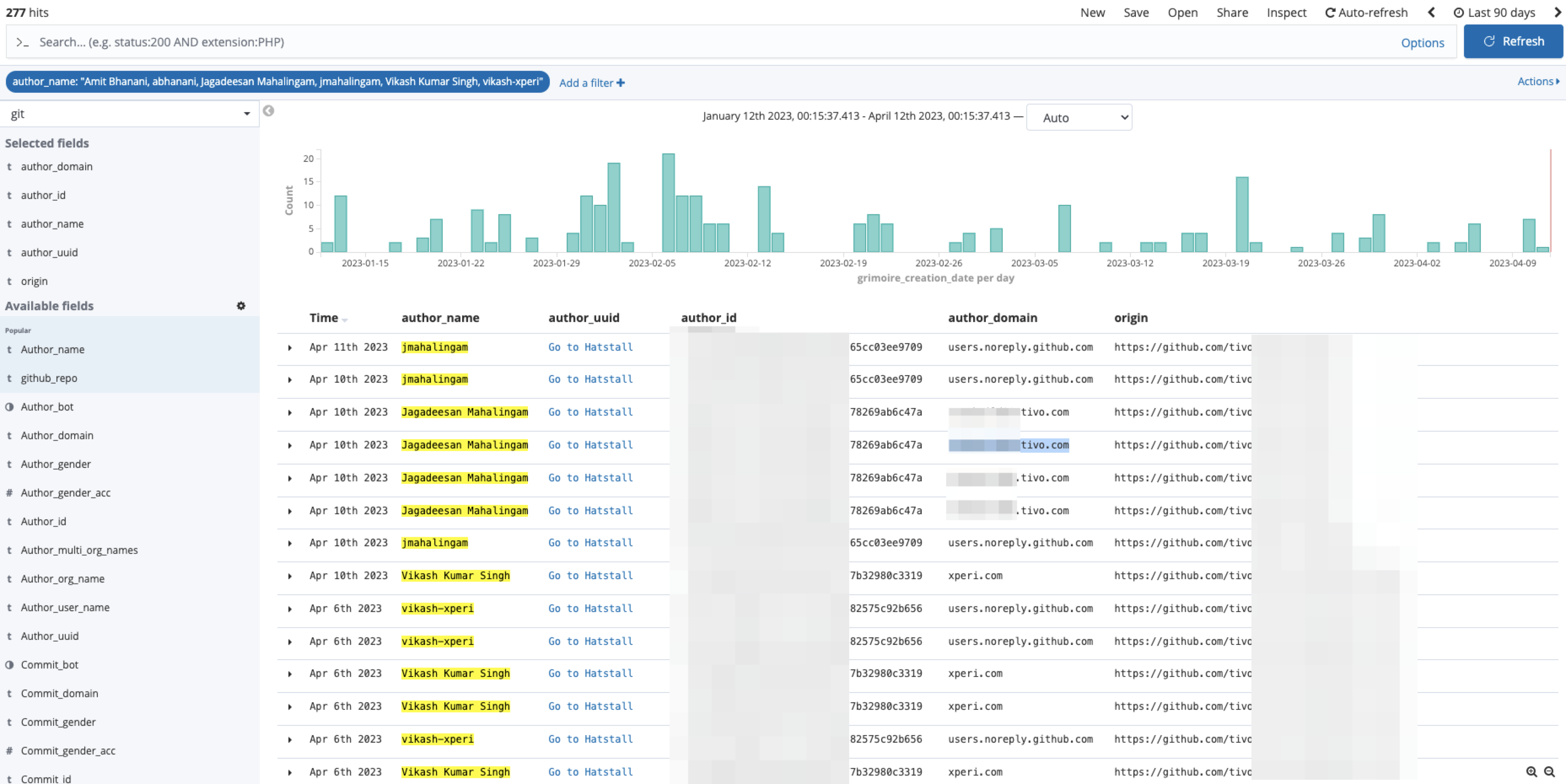 GitHub Data Mismatch in Grimoire using github_repo filter · Issue #586 ...