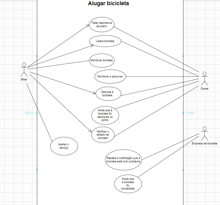 digrama de caso de uso