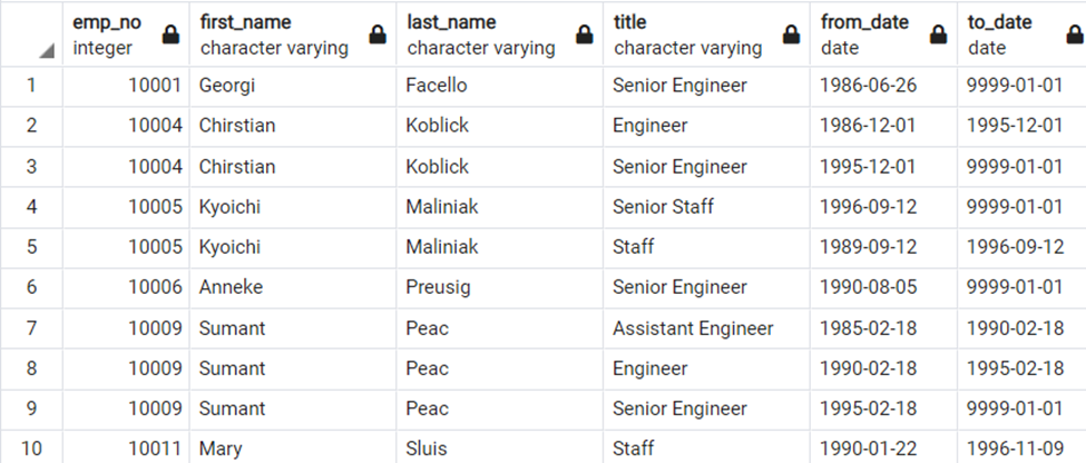 GitHub - presj/Pewlett-Hackard-Analysis: Built an employee database to ...