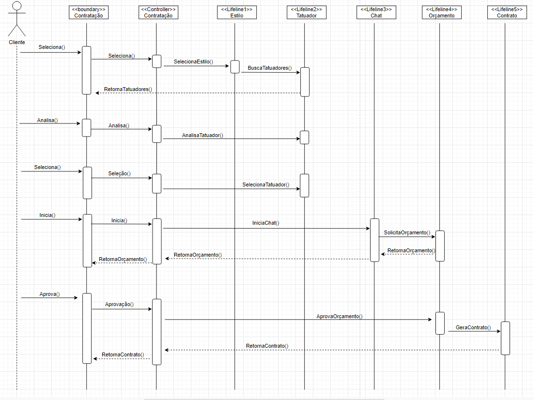 Diagrama de Sequência Caique Brambilla - CaiqueBrambilla/DS-II GitHub Wiki