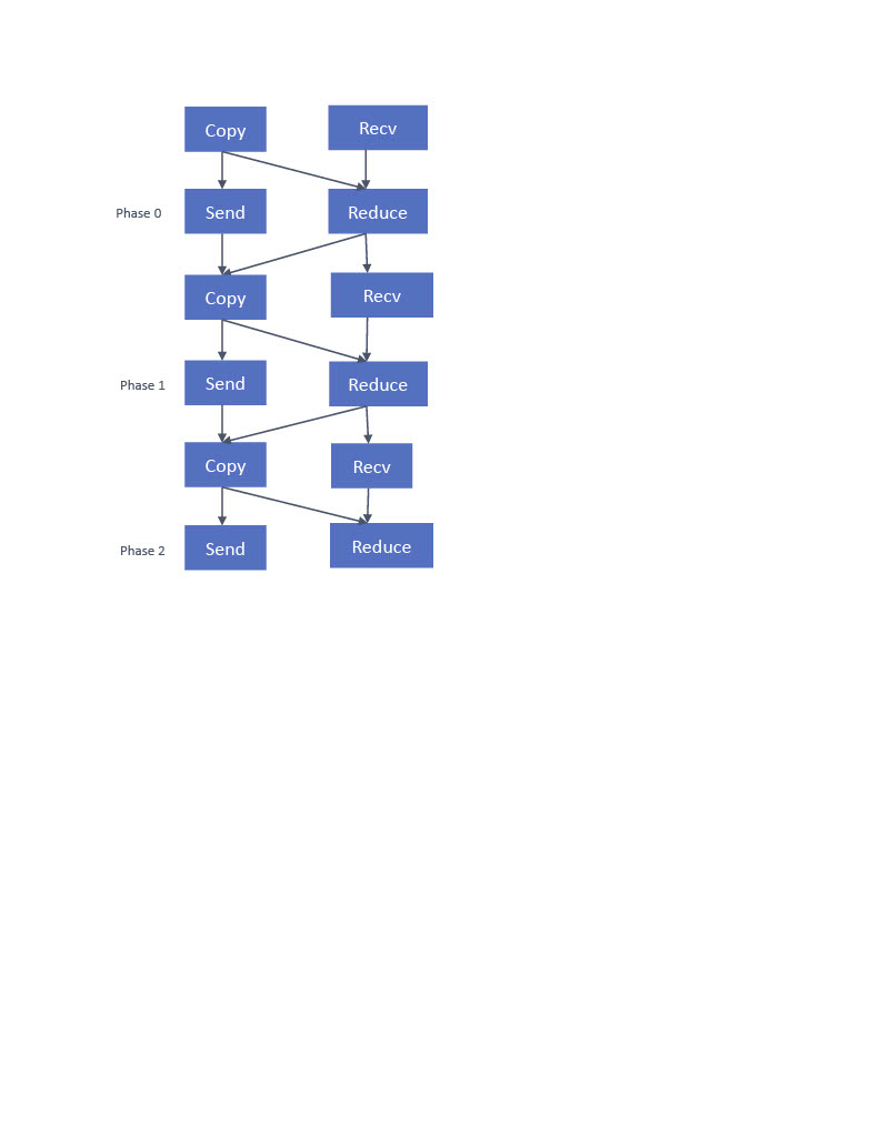 single-buffer-dt-copy10241024_1