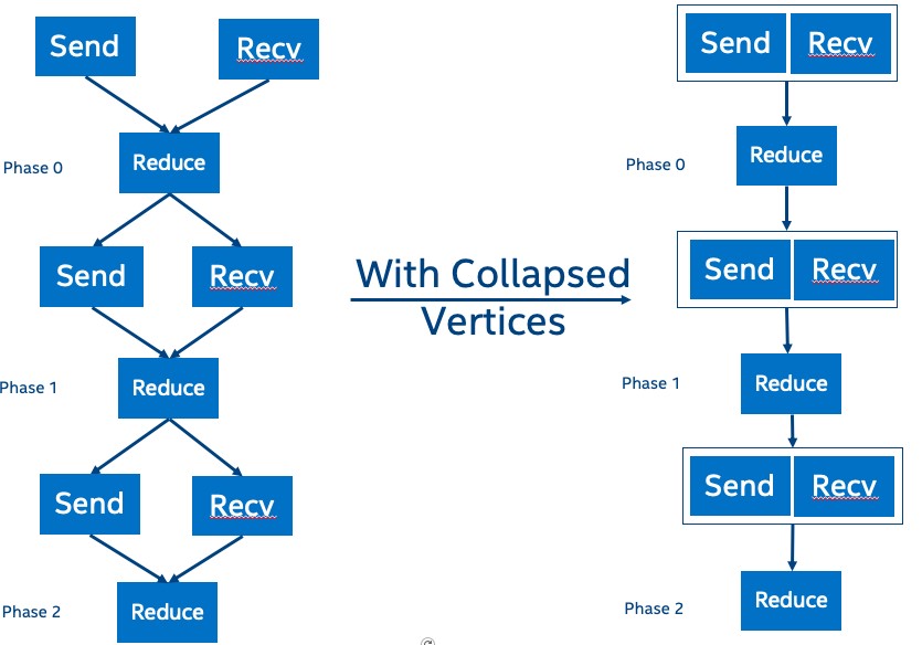 single-buffer-no-dtcopy