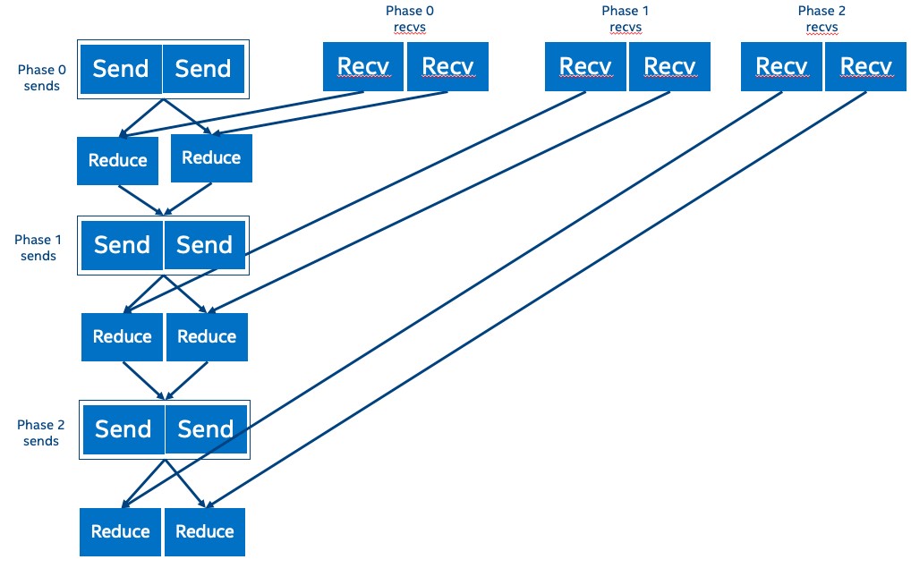 multiple-buffers-no-dtcopy