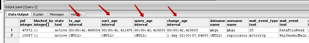Postgresql interval type